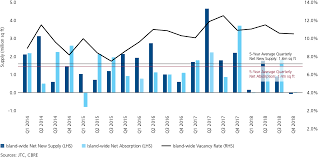 Singapore Industrial Market Report 2018