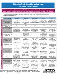 Inclusion Quicktips Scheduling Small Group Literacy Instruction Inclusion Lab Middle School Literacy Middle School Reading School Reading