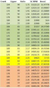 Pulley Size To Boost Calculator Page 3 Mbworld Org Forums