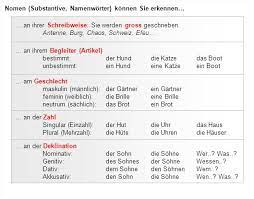Wenn ihr das haus betretet, erbittet gottes segen dafür. Nomen Substantive Namenworter Konnen Sie Erkennen Ppt Herunterladen