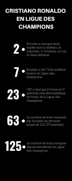 Toutes les affiches des quarts de finale de la coupe du monde 2019 sont désormais connues. Les Statistiques Folles De Cristiano Ronaldo En Ligue Des Champions Video Le Soir