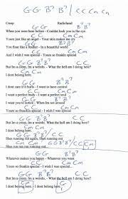 Creep Radiohead Guitar Chord Chart Guitar Chords And Lyrics Creep Radiohead Guitar Chords For Songs