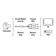 A single trick that we 2 to print a similar wiring plan off. 00043090 Hama Video Connection Cable 4 Pin 3 5 Mm Jack Plug 3 Rca Plugs 3 M Hama Com