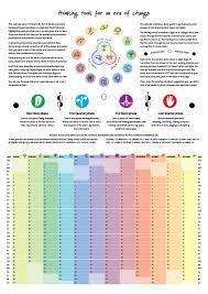 2022 Permaculture Calendar A Design Principle A Month Planting Calendar Permaculture Garden Calendar