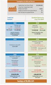We did not find results for: What Investors Need To Know About Opportunity Zones 2018 Articles Resources Cla Cliftonlarsonallen