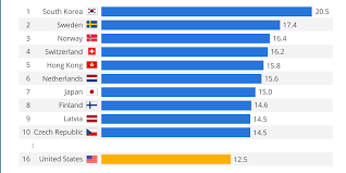 This Chart Will Infuriate Anybody Who Pays For Broadband In