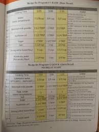 Skg Bread Machine Quick And Basic Bread Recipes Bread Machine Bread Maker Recipes Bread Machine Recipes