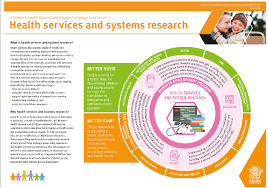 Our goal is to ensure improved access to health services for rural and . Children S Health Service And System Research Strategy Chssr S Download Scientific Diagram