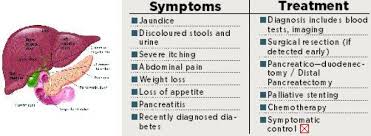 Even then, the national cancer institute advises to consult with the doctor if somebody has any of these 12 signs or symptoms which are described in the following : Pancreatic Cancer Difficult To Diagnose Tougher To Cure Stay Alert