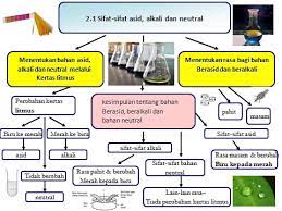 The characteristic of acid in terms of ph value, taste, corrosiveness, effect on litmus paper, reaction with. Unit 9 Asid Dan Alkali Sains Tahun 5