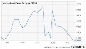 international paper a return to growth is coming