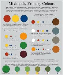 Image Result For Food Colour Mixing Chart Crafts For Kids