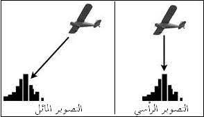 مساحة تصويرية ويكيبيديا