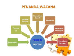 Penanda wacana untuk pendahuluan : Facebook