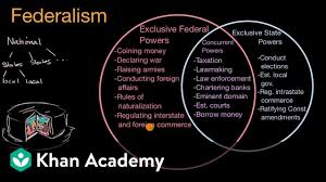 Typically, a venn diagram has two or three circles that intersect each other. Federalism In The United States Video Khan Academy