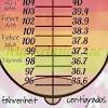Core (rectal, esophageal, etc.) hypothermia. 1