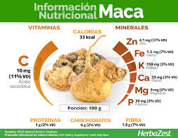 Informacion Nutricional De La Maca En 2020 Nutricion Salud Y Nutricion Beneficios De Alimentos