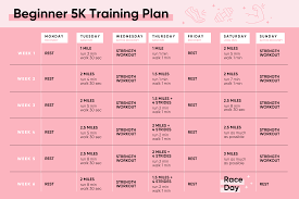 Some people will be faster or slower than this, and walking speed can even be influenced by age and gender, as well as fitness level. How To Train For A 5k As A Beginner Shape