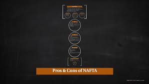 The Pros And Cons Of Nafta By Kevin Curts On Prezi