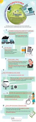 Caregiving From Afar 6 Ways To Help Visual Ly Caregiver Health Encouragement Alzheimer Care