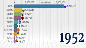Instead of large festive gatherings at open squares and mosques, people are settling with virtually tuning in to imams addressing them at home. Muslim Population Growth In Europe 1950 2020 Youtube