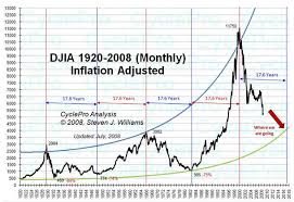 When Will Gold Stocks Reach The Bubble Phase Page 6