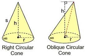How do you calculate the weight of a cone? Cones Mathbitsnotebook Geo Ccss Math