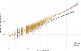 Apa perbedaan include dan extend di use case extend adalah relasi use case tambahan ke sebuah use case dimana use case yang ditambahkan dapat berdiri sendiri walau. Gender Differences In Participation And Reward On Stack Overflow Springerlink