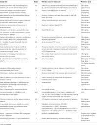 Having the right kitchen utensils for the different jobs makes life a lot easier. Frontiers Interleukin 1 Receptor Blockade In Perinatal Brain Injury Pediatrics