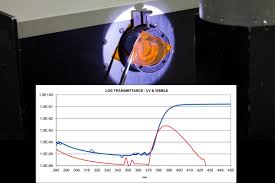 Uv And Vis Spectral Transmission Tests Using Analyzer