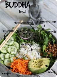 Buddha Bowl Dans La Cuisine Vegetalienne De Djanisse Recette Cuisine Vegetalienne Recettes De Cuisine Cuisine Vegetarienne