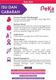 Pengenalan penyakit berjangkit, terutamanya hiv, adalah sebab utama perawatan gantian dadah seperti methadone dan buprenorphine digunakan untuk rawatan penagihan heroin. Dr Afiq Rahim Dar On Twitter Cabaran Kesihatan Pada Hari Ini Adalah Peningkatan Penyakit Tidak Berjangkit Masalah Kesihatan Mental Kes Kanser Manakala Isu Utama Kos Rawatan Kanser