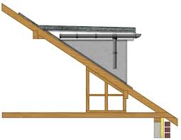 Image result for flat dormer
