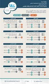 المملكة، الكويت، مصر، السودان، سلطنة عمان، الأردن، لبنان، البحرين، وهي غير مقيدة بوقت وسن ØªØ®ØµØµØ§Øª Ø¬Ø§Ù…Ø¹Ø© Ø¬Ø¯Ø©
