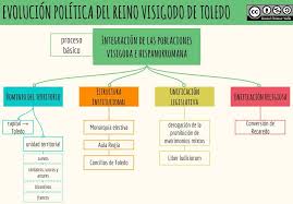 Pin En Historia History