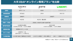 They look like closed the gotrends website without delivering anything and they started linemo to cheat or make frauds. Ahamoã¨povoå¯¾æŠ—ã®ã‚½ãƒ•ãƒˆãƒãƒ³ã‚¯æ–°æ–™é‡'ãƒ—ãƒ©ãƒ³ Linemo è©³ç´° ãƒ¤ãƒ•ãƒ¼lineçµŒå–¶çµ±åˆã«ã‚‚é–¢ã‚ã‚‹æ³¨ç›®ãƒã‚¤ãƒ³ãƒˆ Business Insider Japan