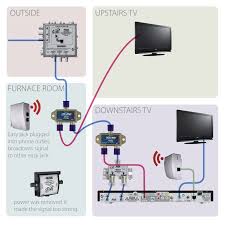Dish network 722 hookup dish dual reciever wiring diagram disc antina scimatic diagram dish vip 722k wiring. Dish Dual Receiver Wiring Diagram 1985 Chevy 305 Vacuum Diagram Wiring Schematic Bege Wiring Diagram