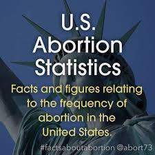 facts about abortion u s abortion statistics