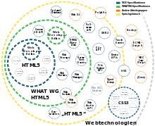 Html is the standard markup language for web pages. Html5 Wikipedia