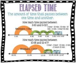 Elapsed Time Poster Math Anchor Charts Anchor Charts