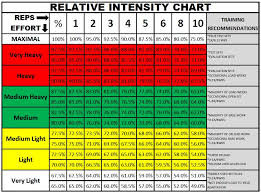 Bench Press Chart By Weight And Age Thelifeisdream