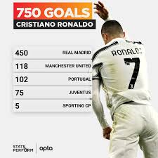 125,077,071 likes · 4,274,657 talking about this. Optapaolo On Twitter 750 Cristiano Ronaldo Scored His 750th Goal Among Clubs And Senior National Team With 10 Of These Being Scored For Juventus Limitless Juvedynamo Ucl Https T Co Hwbeedlby0