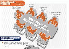 See more of national cyber security agency, malaysia on facebook. National Security Council Act To Commence On 1st August Market News Propertyguru Com My