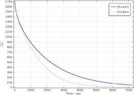 Diffusion, viscoelasticity and erosion: Analytical study and medical  applications