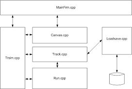 Instead of chasing workouts, chase progressions. Train Director Program Architecture