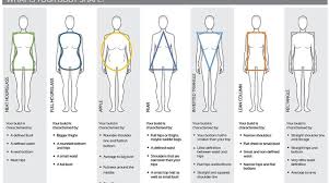 Help I Can T Figure Out My Body Type In 2020 Body Types Women Body Shapes Apple Body Shapes
