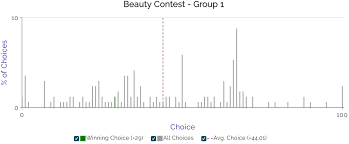 Game when we restrict player's choices to . Beauty Contest Guide