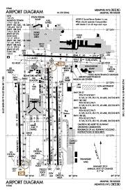 Kmem Charts Related Keywords Suggestions Kmem Charts