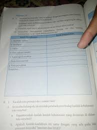 Cerita fabel adalah cerita mengenai kehidupan binatang yang berprilaku layaknya seperti manusia (prilakunya menyerupai tingkah manusia). Tulislah Hasil Simpulanmu Tentang Ciri Fabel Pada Tabel Dibawah Ini Ini Cirinya