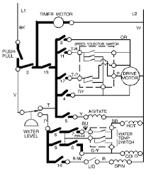 Slide the control panel towards the front of the washer and then lift it up and hinge it over the rear panel. Basic Washing Machine Trouble Shooting Typical Washing Machine Wiring Diagram Wiring Diagram Washing Machine Problems Kenmore Washer